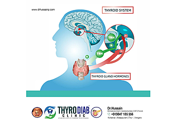 Dr. Hussain Pary, MBBS, MD - THYRODIAB CLINIC MALAPPURAM