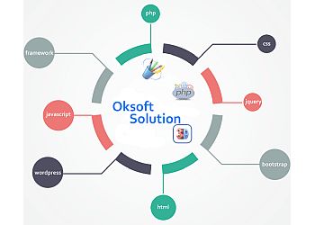 Oksoft Solution