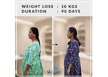 VeCura Wellness Clinic Trichy